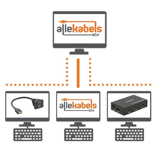 HDMI-switch Billede