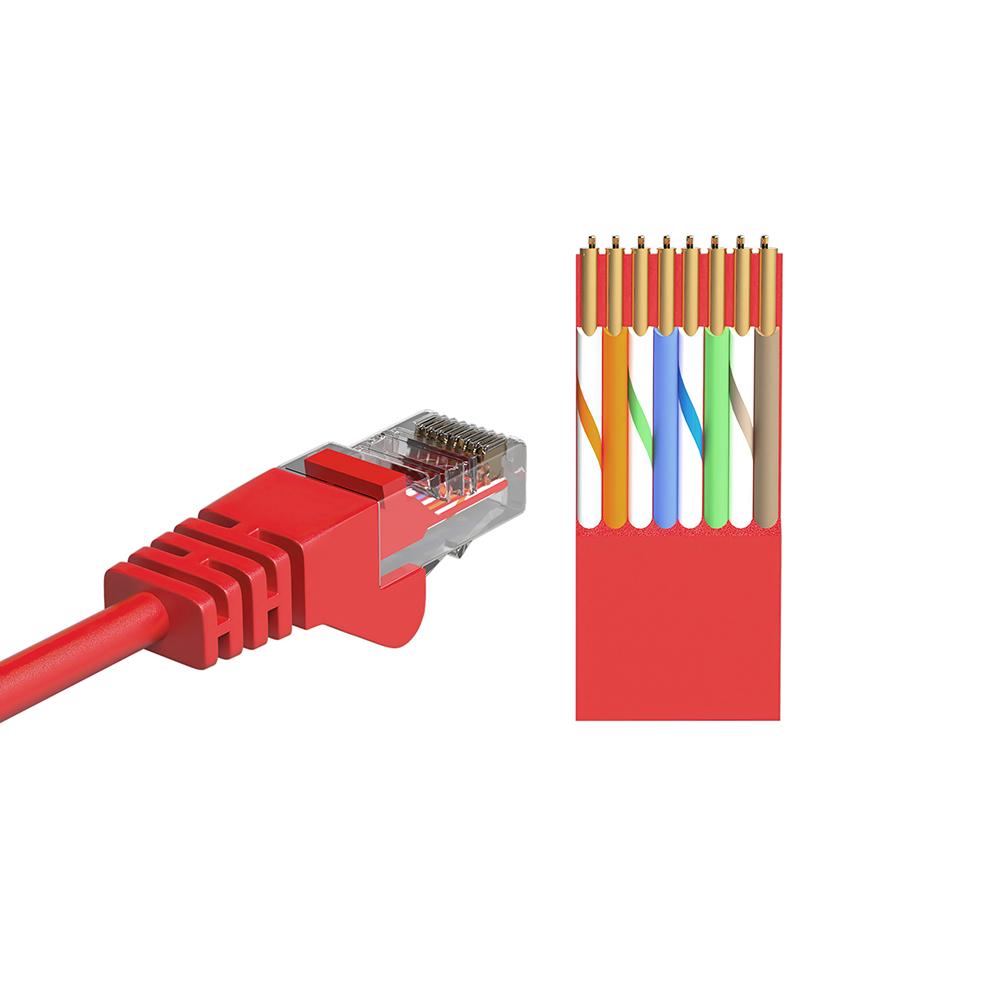 U/UTP Cat 5e - Allteq