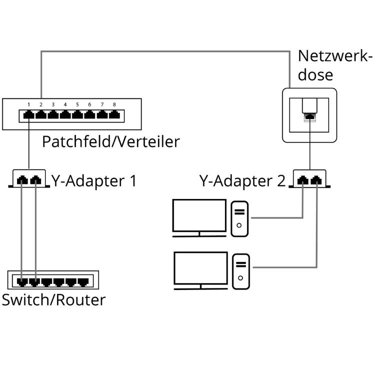 RJ45 - Goobay
