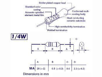 METALFILM-modstand 15 k 1/4W - HQ Products