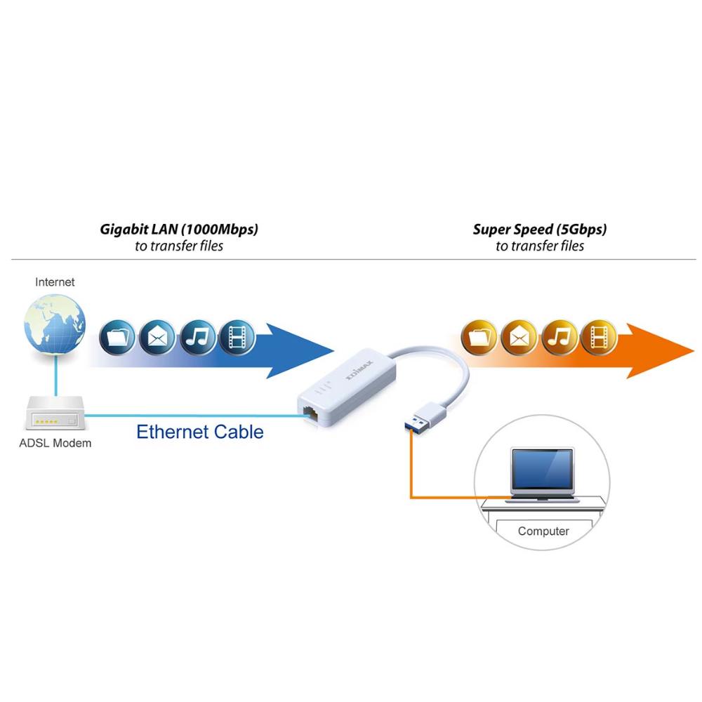USB-ethernet-adapter - Edimax