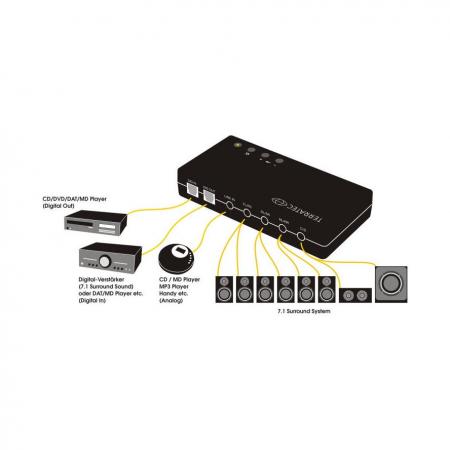 USB til stereo - Terratec