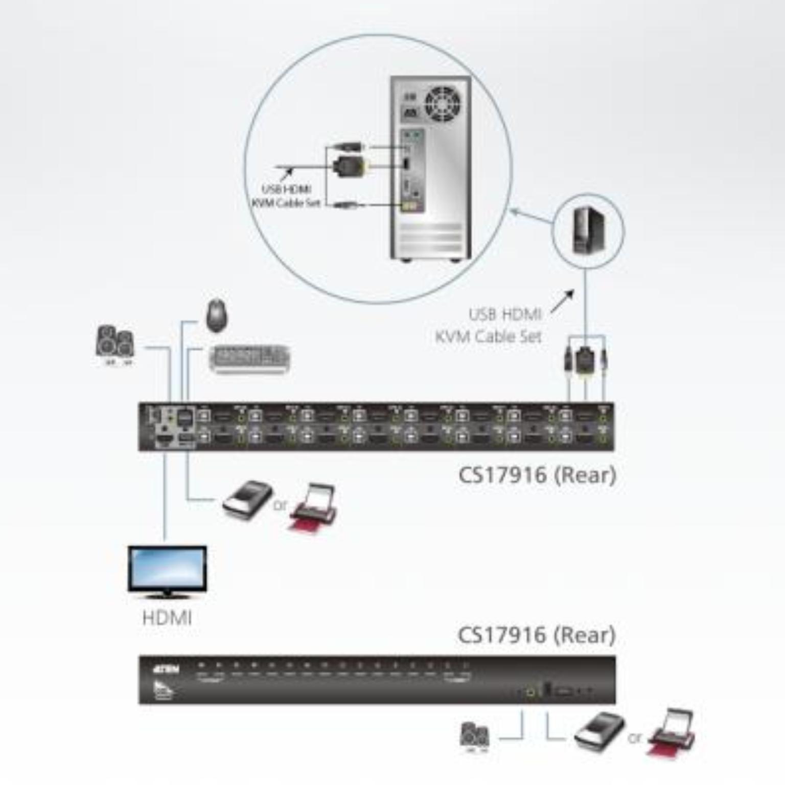 HDMI-multiport-konverter - Aten