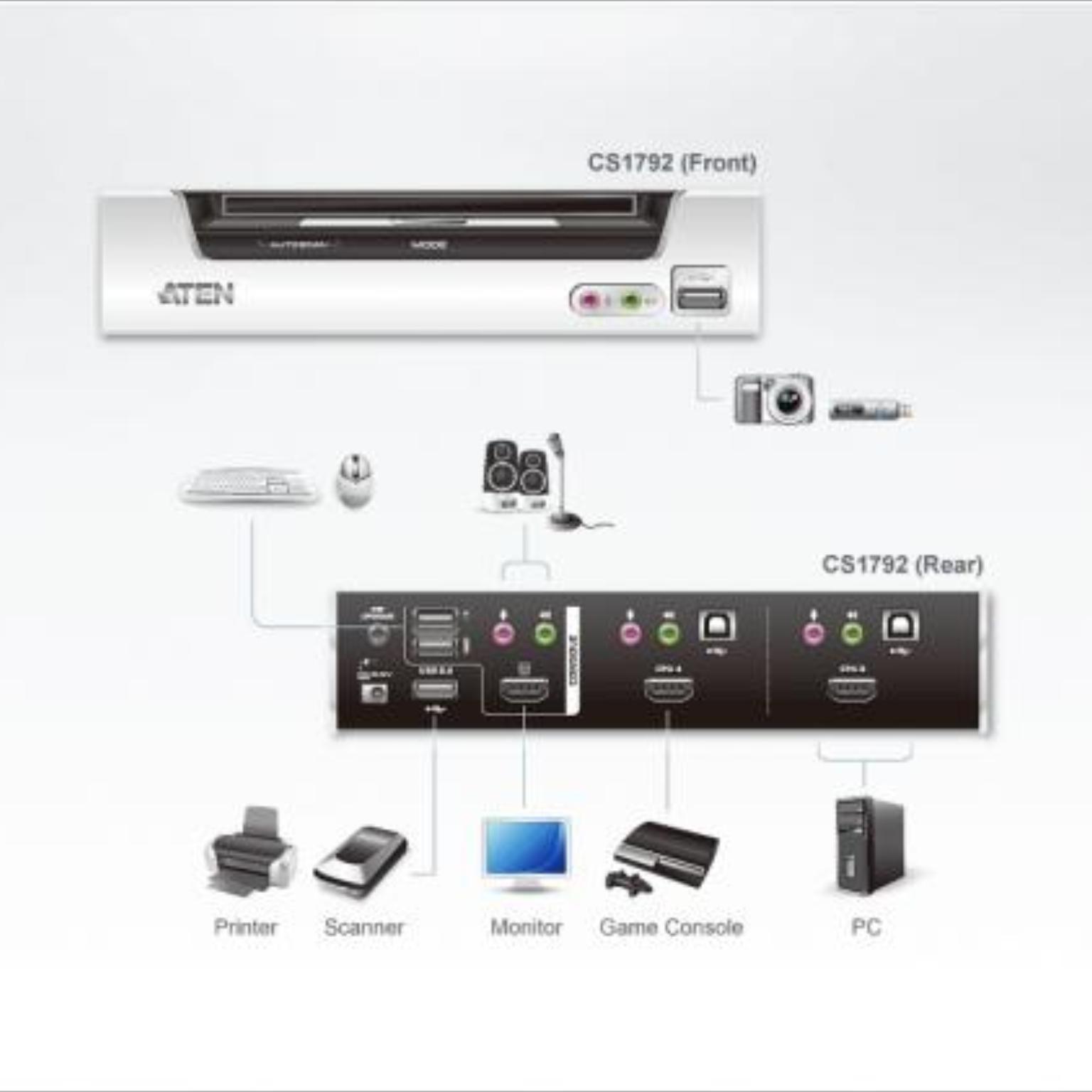 HDMI - KVM-switch - Aten