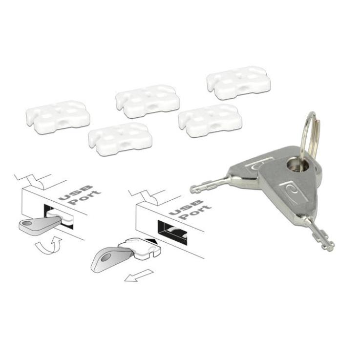 USB-portblokering