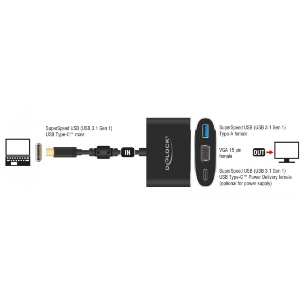USB C Multiport Adapter - Delock