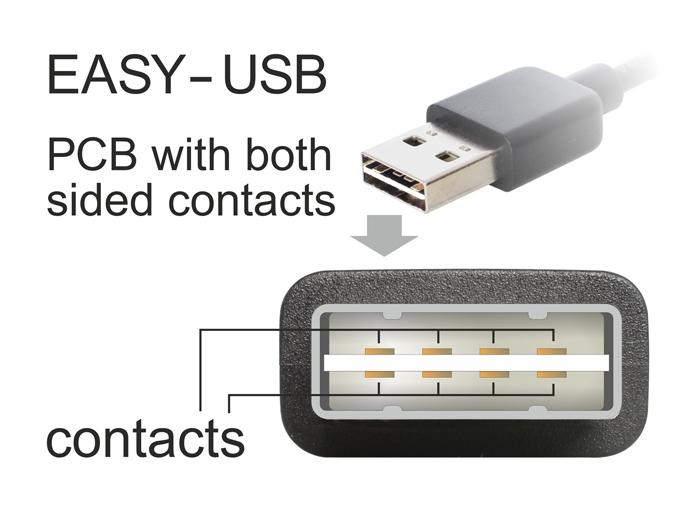 USB til seriel adapter-konverter - Delock