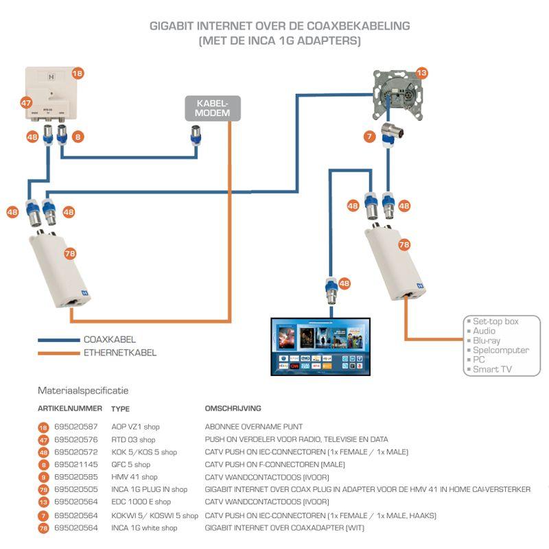 Hirschmann multimedie over coax-adapter - Hirschmann