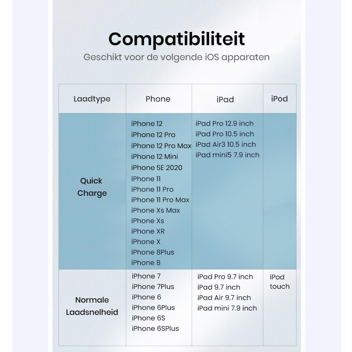 USB C til iPhone Lightning kabel - 15 Watt