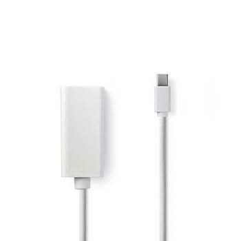 Nedis Mini DisplayPort-kabel