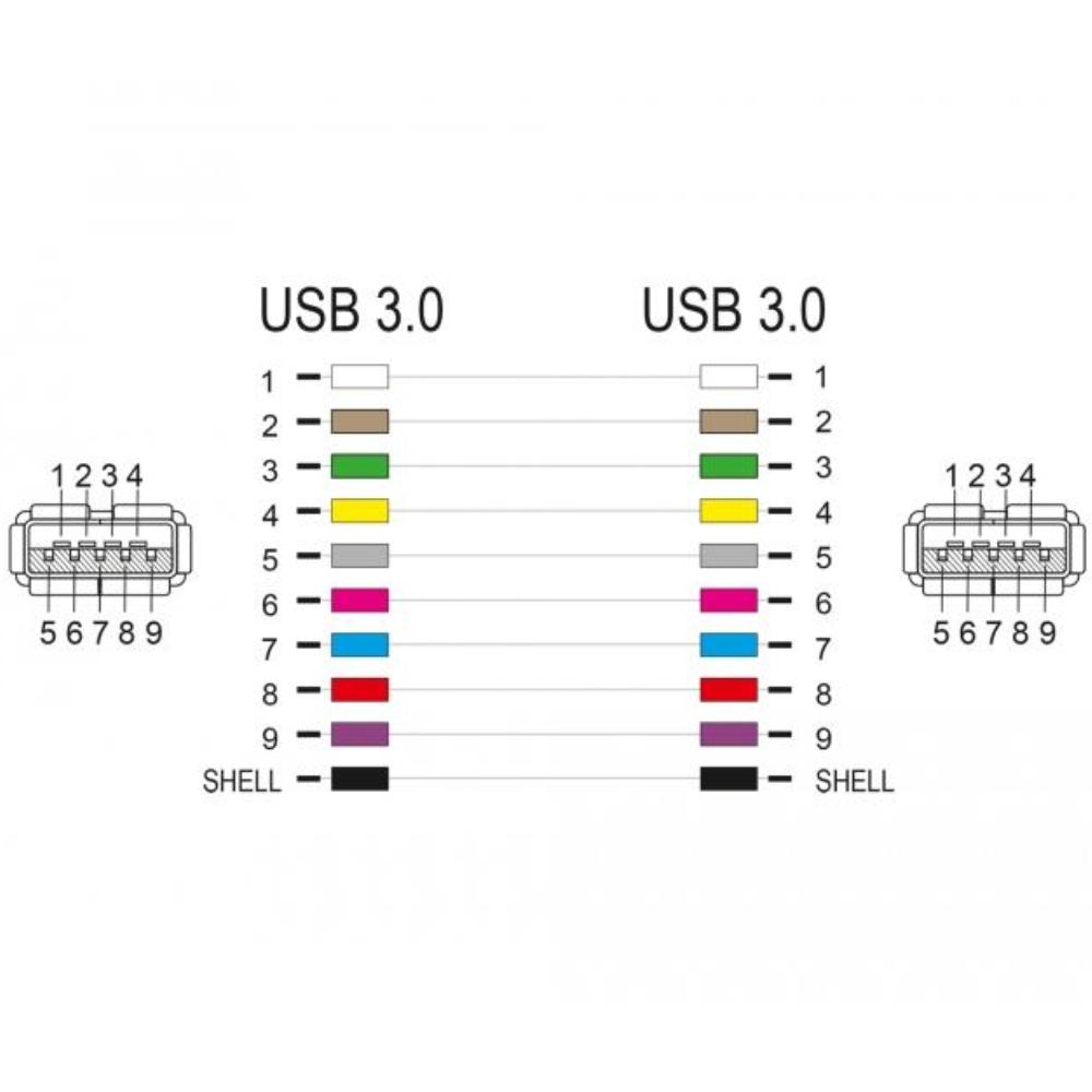 USB A keystone - Delock