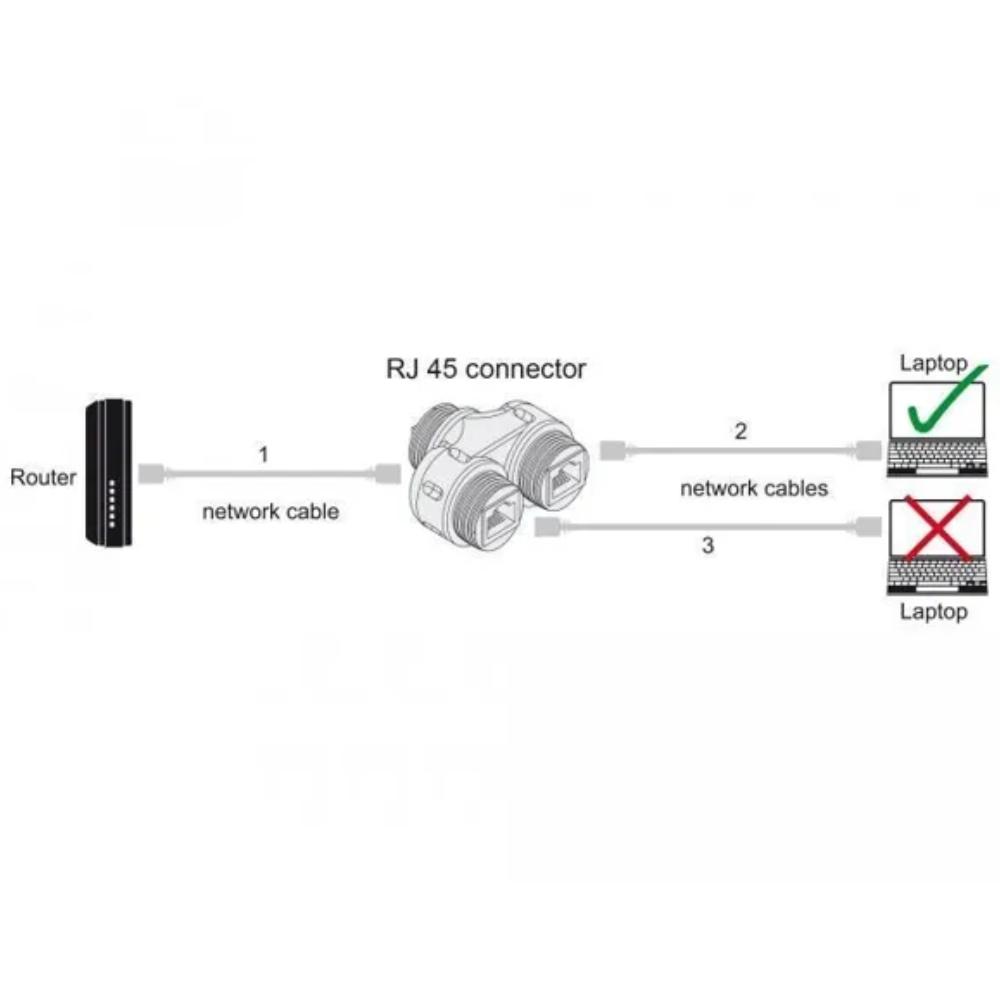 Cat 6a