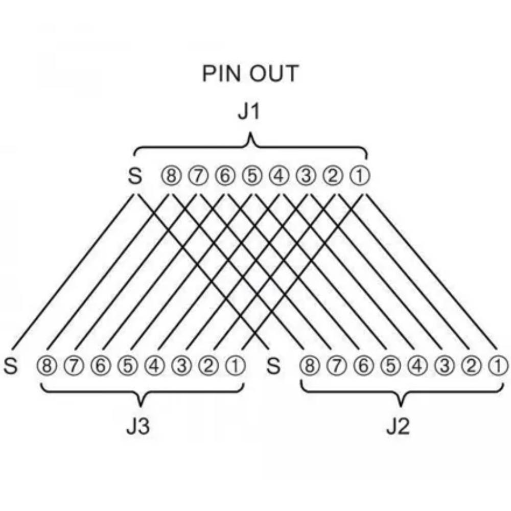 Cat 6a