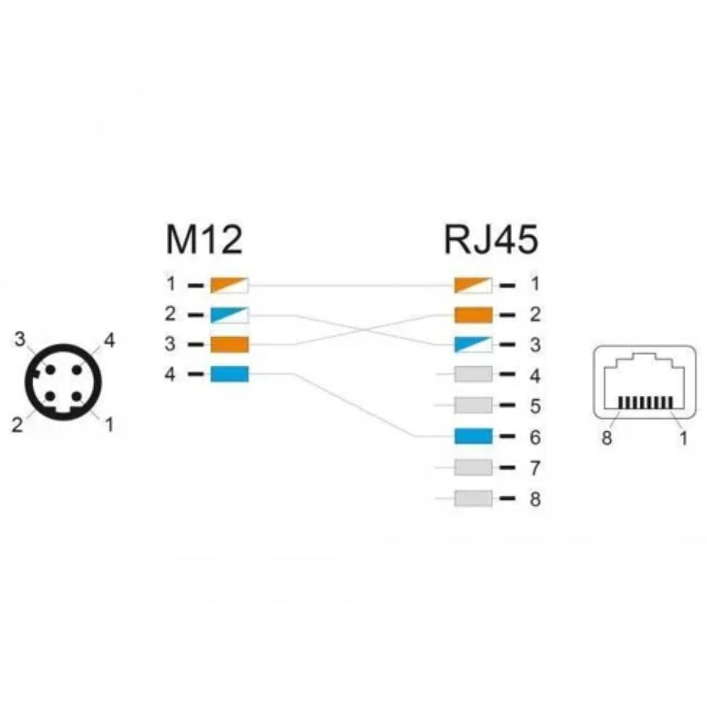 M12 D-kodet 4-pins til RJ45 adapterkabel