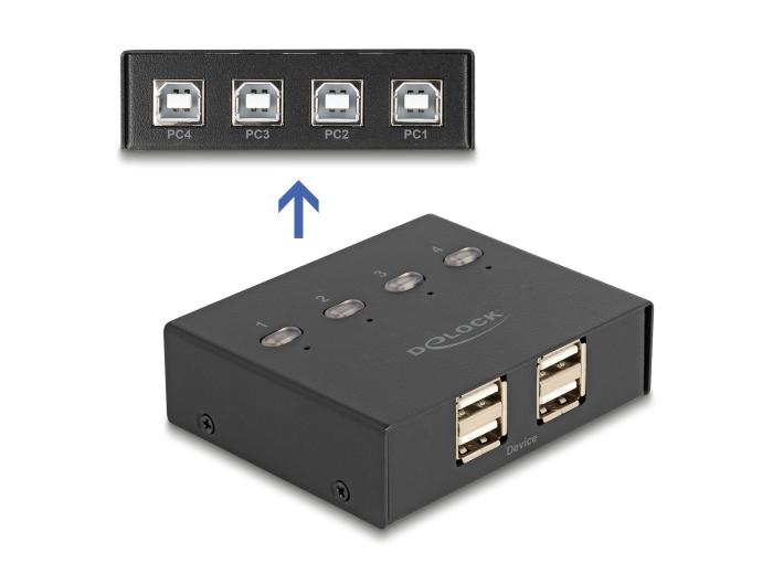 Delock USB 2.0 Switch til 4 pc'er og 4 enheder