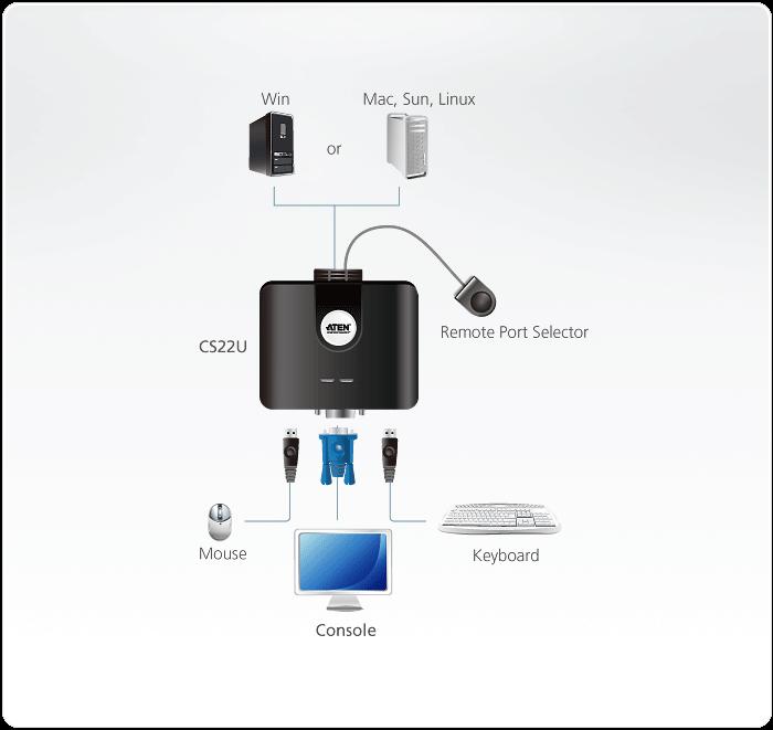 Produktfoto 3